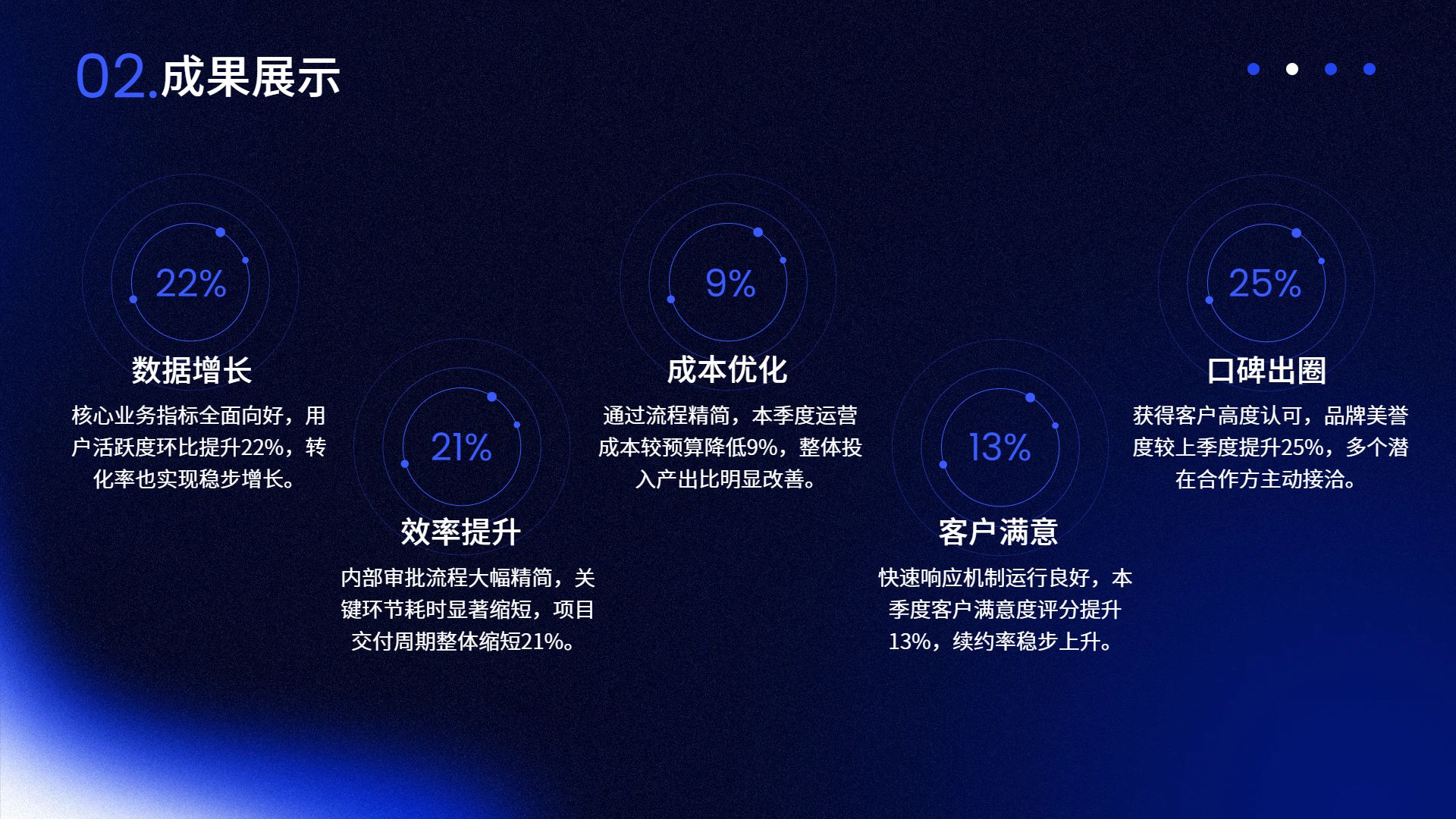 商务风蓝色通用类计划总结年终总结公司企业工作汇报PPT