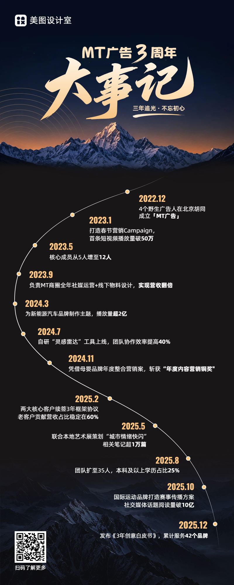 商务风黑色通用类宣传推广公司周年大事记长图海报