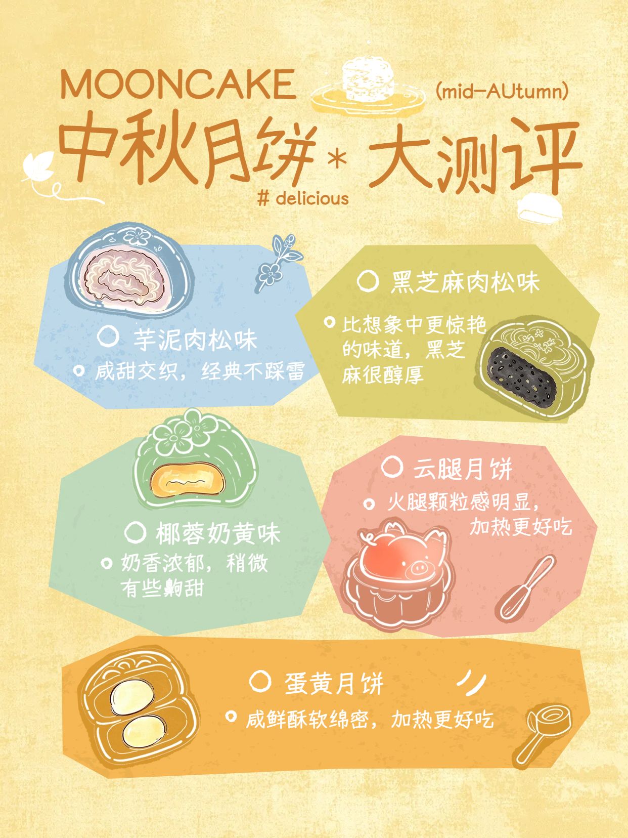 卡通风橙黄色通用类交流分享中秋节月饼口味测评小红书封面