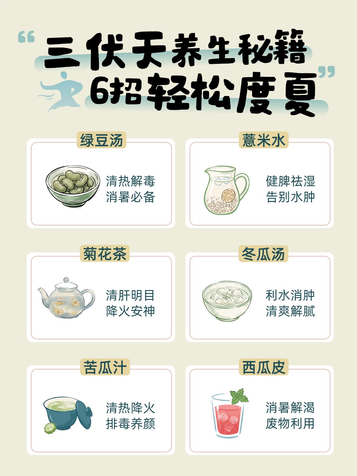 简约风黄色通用类交流分享三伏天养生保健知识科普小红书封面