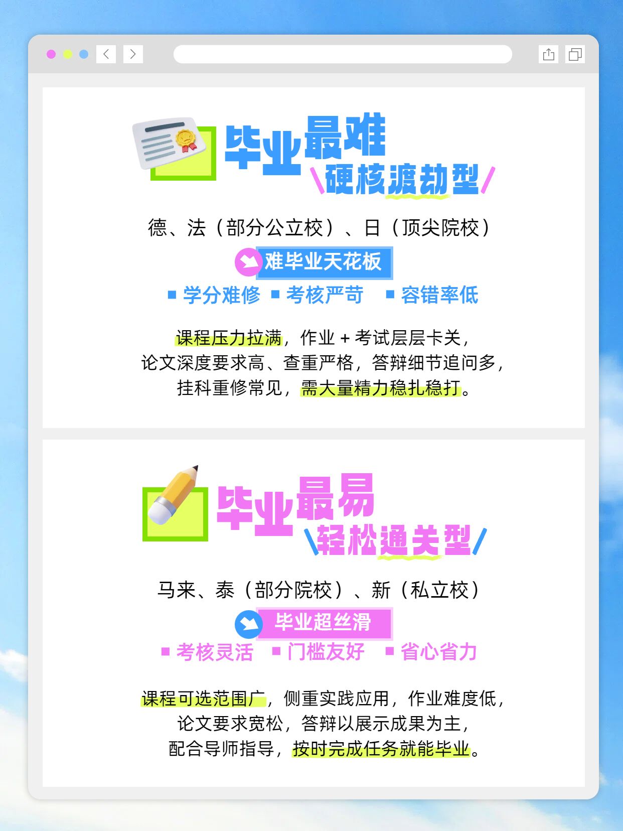 简约风蓝色通用类交流分享不同国家的留学毕业难度小红书内页