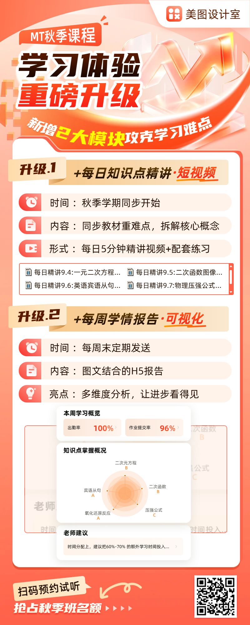 简约时尚风橙色教育培训类营销带货k12教育培训长图海报