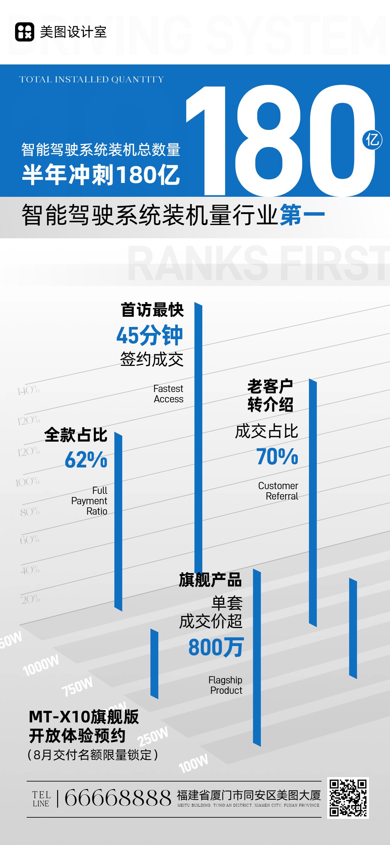 简约风蓝色通用类年中总结公司业绩展示手机全屏海报