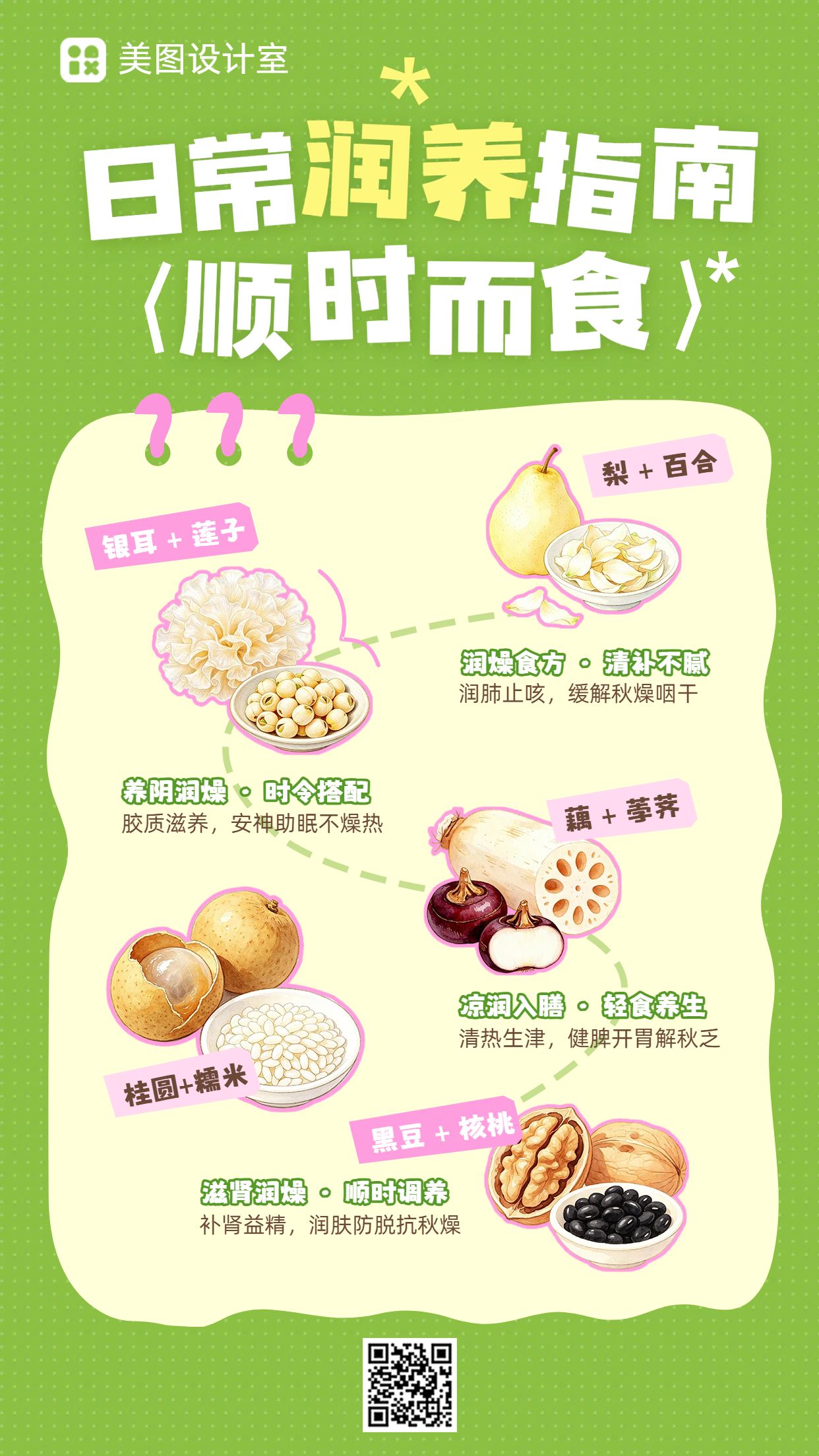 时尚风黄绿色交流分享养生餐饮干货科普类手机海报