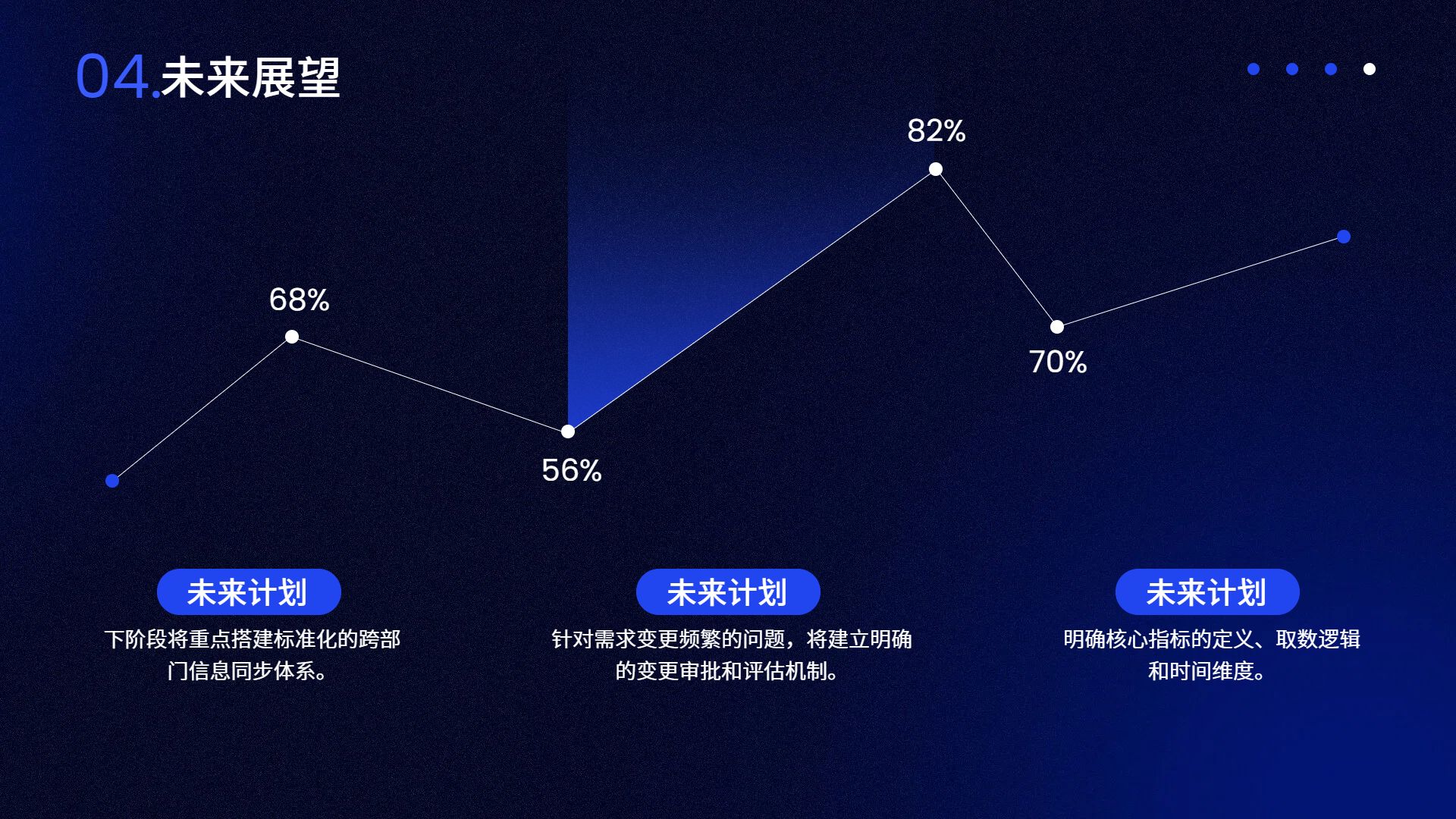 商务风蓝色通用类计划总结年终总结公司企业工作汇报PPT