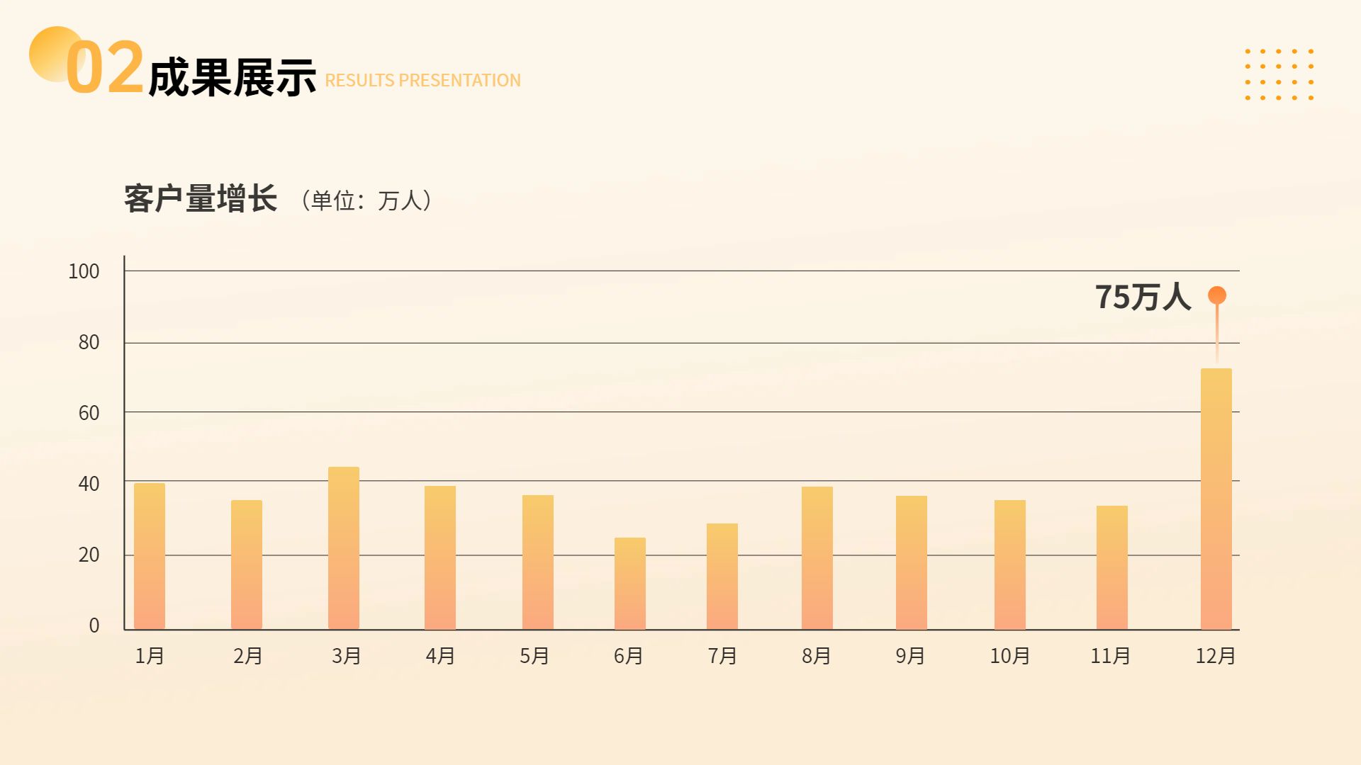 商务风橙色通用类年终总结公司企业工作汇报PPT