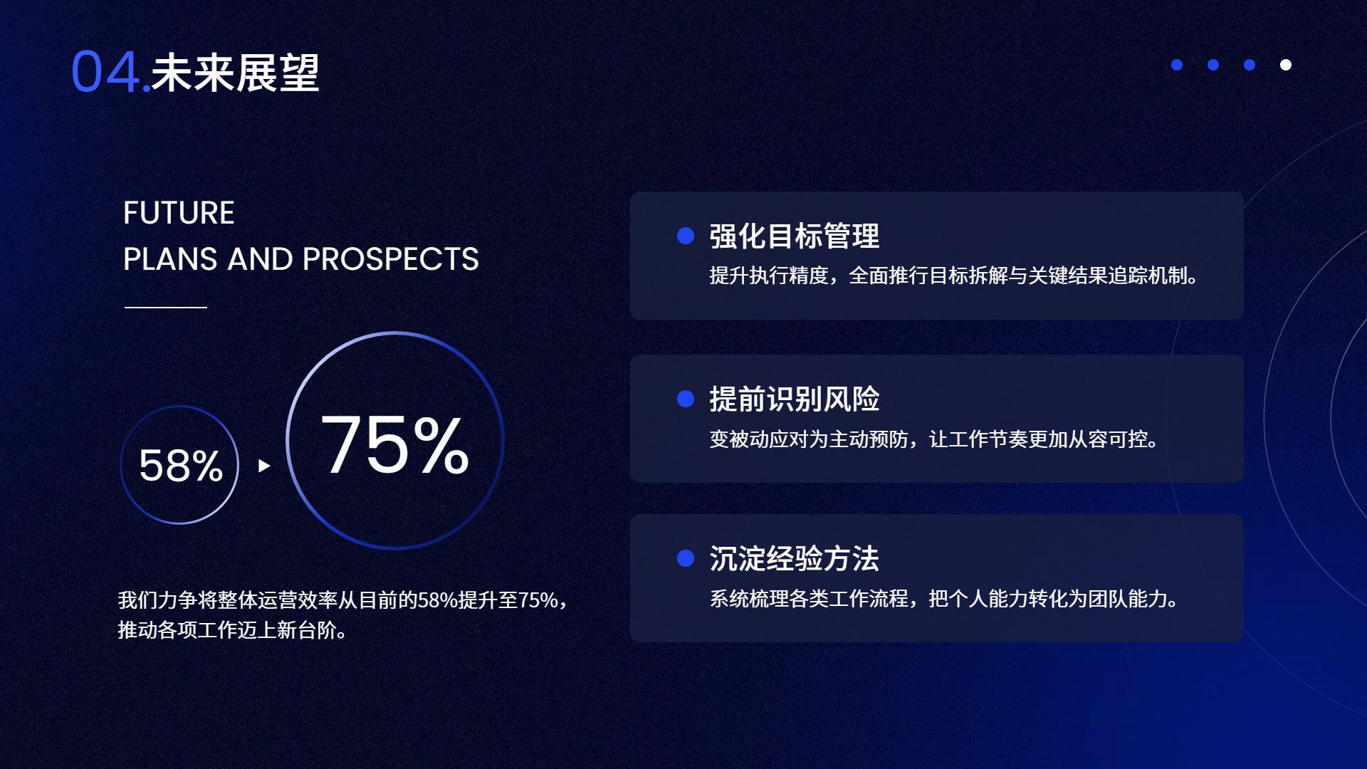 商务风蓝色通用类计划总结年终总结公司企业工作汇报PPT