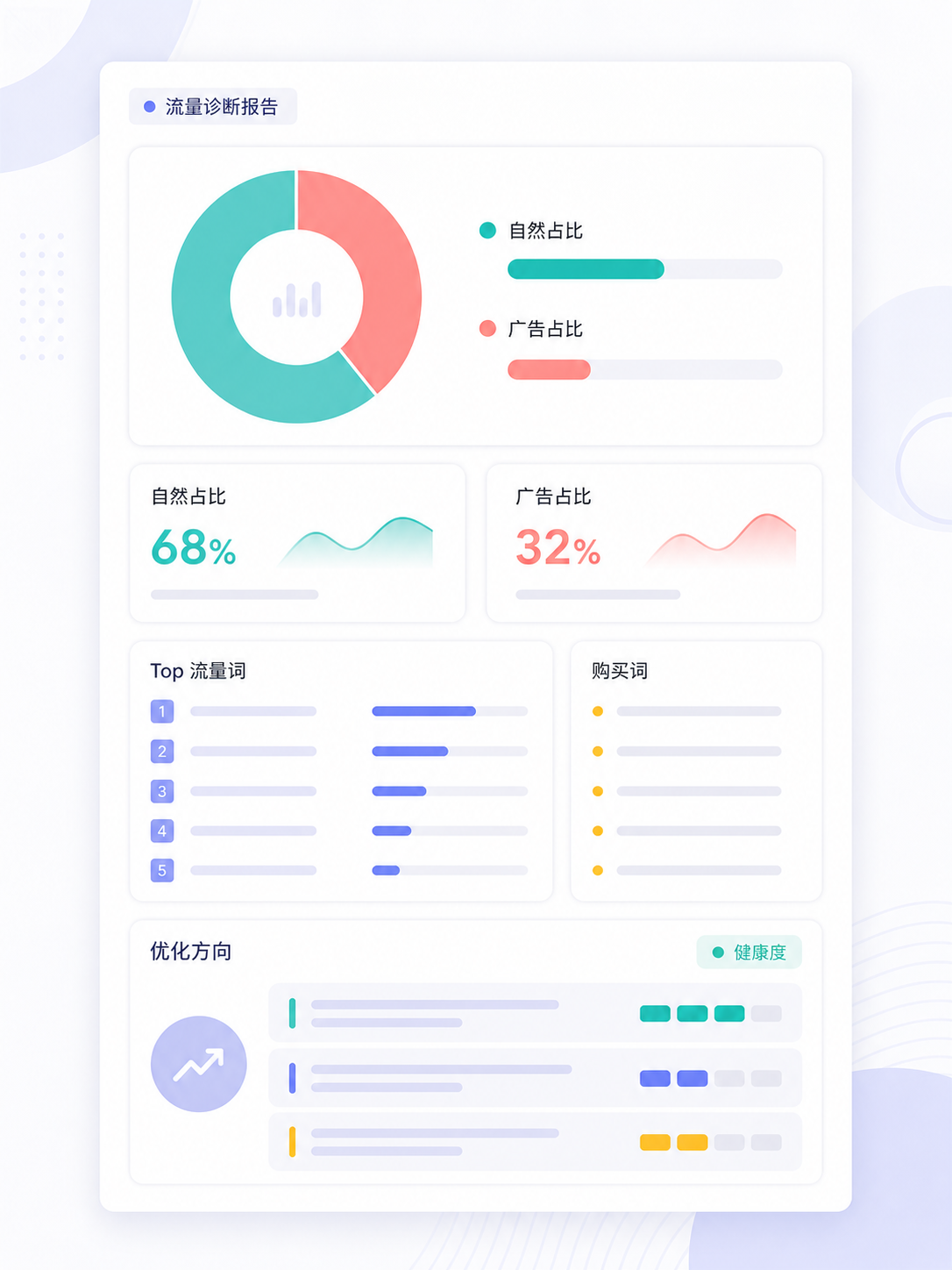 流量诊断报告预览