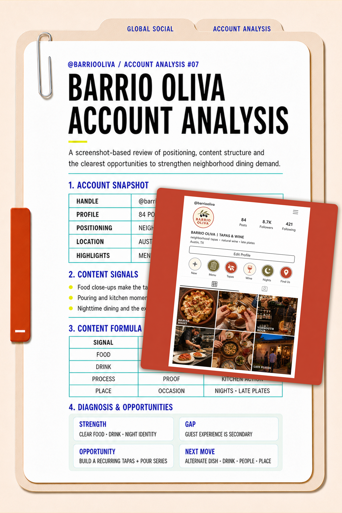 Local Business Account Audit Report
