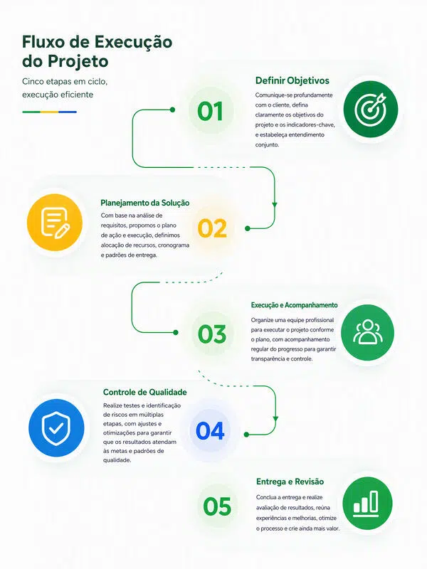 project-execution-flowchart