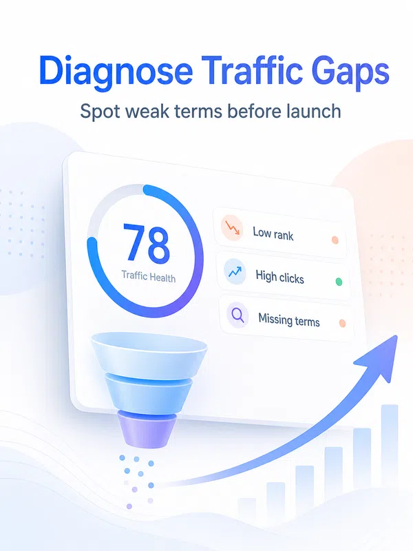 traffic-gap-diagnosis