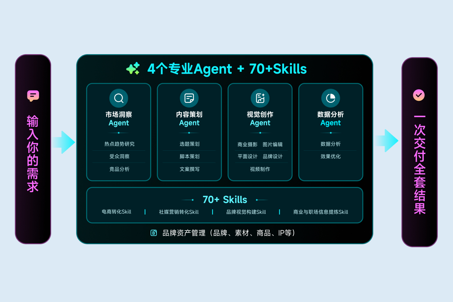 擅长处理复杂任务