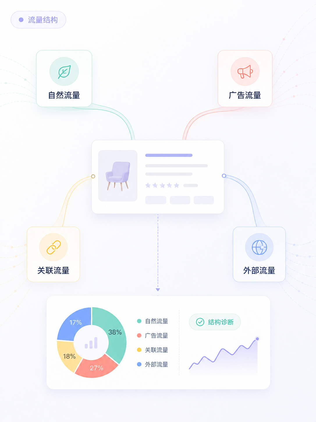 流量结构轻量诊断