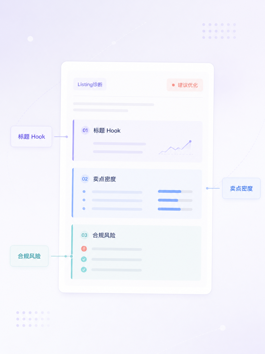 Listing诊断轻量报告