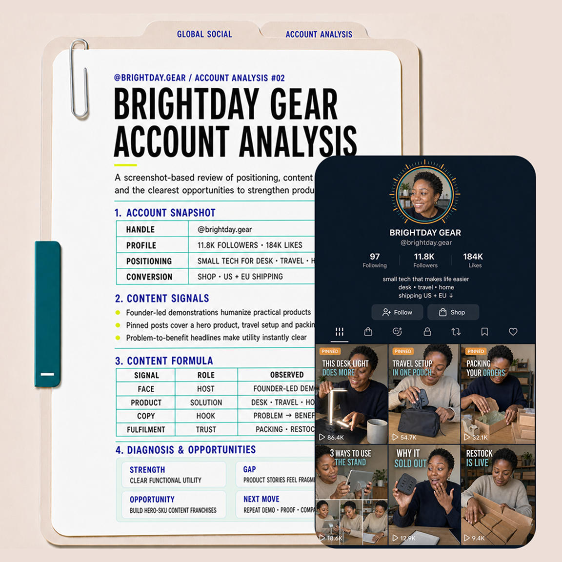 Product Brand Social Media Account Audit