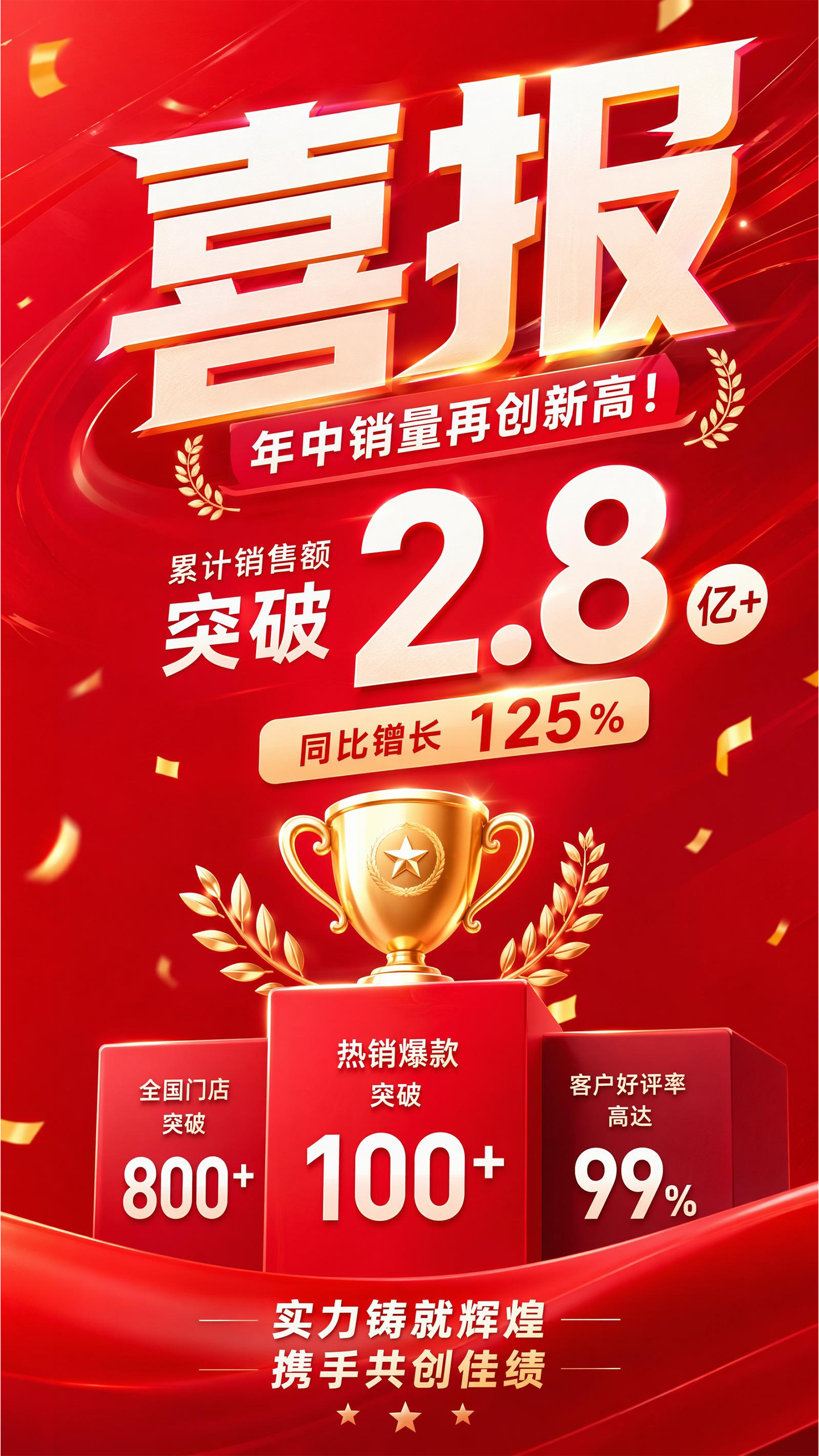 年中企业业绩销量战报宣传海报
