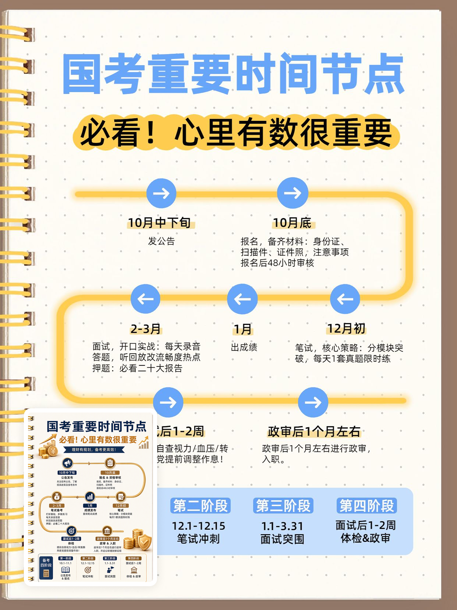 国考重要时间节点攻略