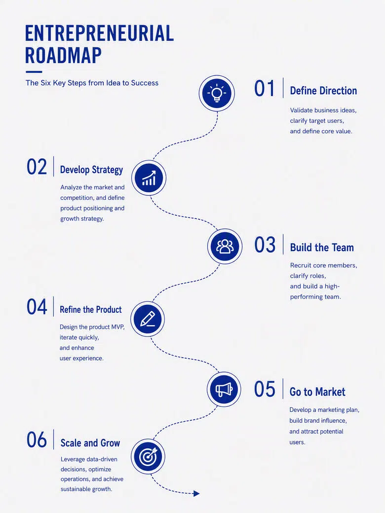 entrepreneurial-roadmap-infographic-showcase