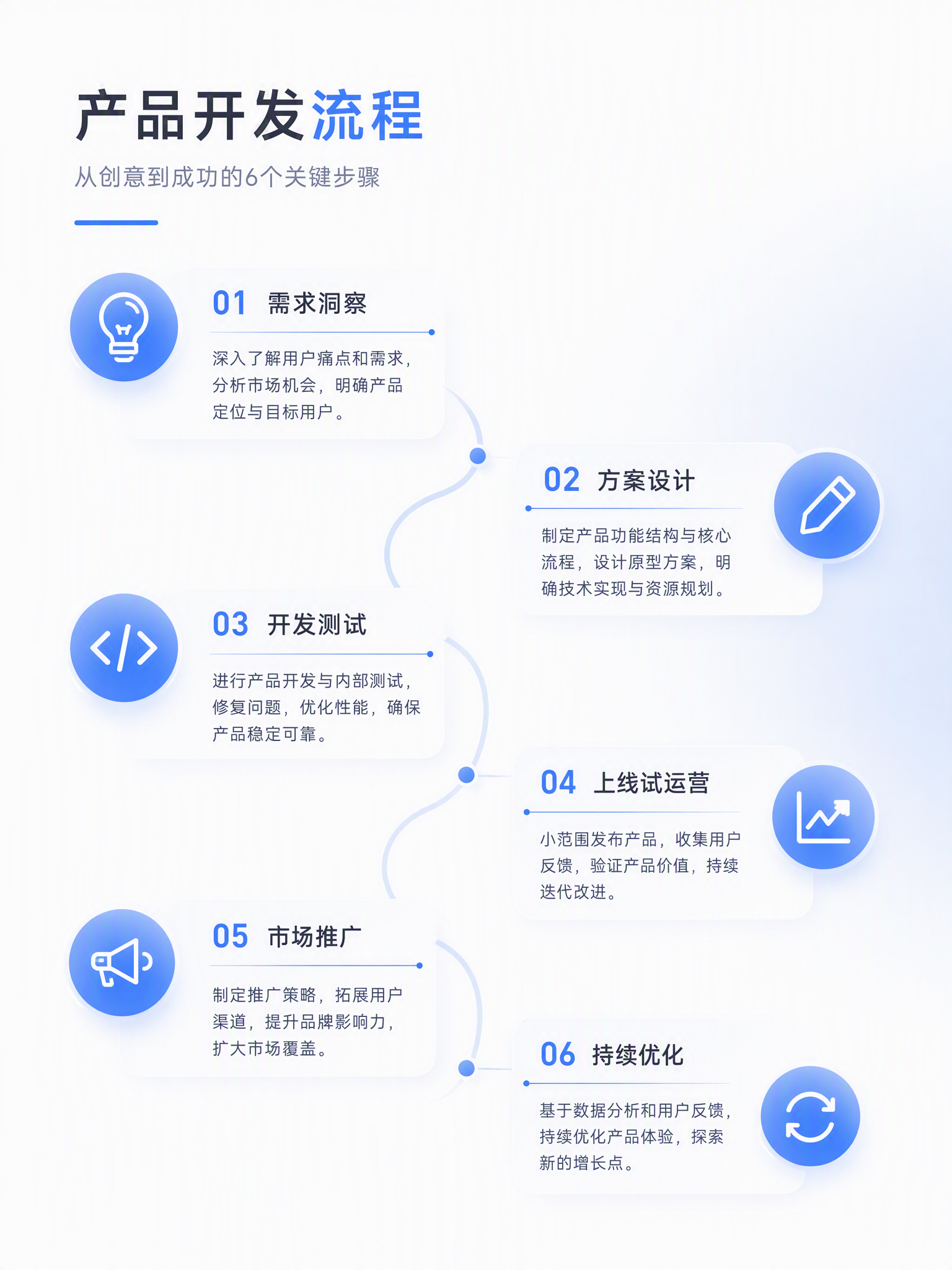 产品开发流程图-案例展示