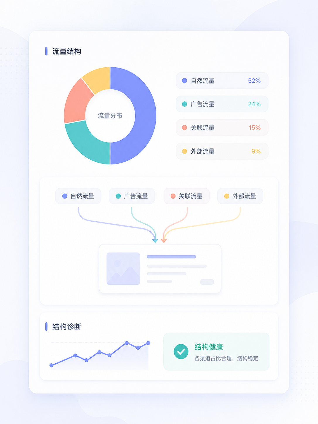 流量结构结果预览