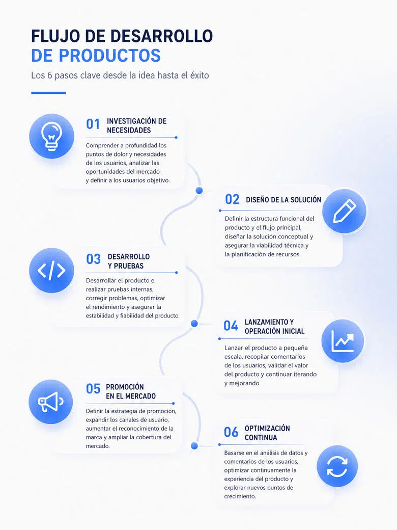 product-development-flowchart-showcase
