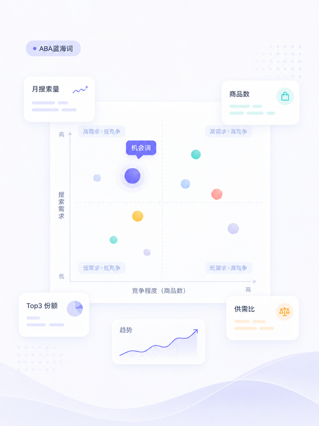 ABA蓝海词机会图