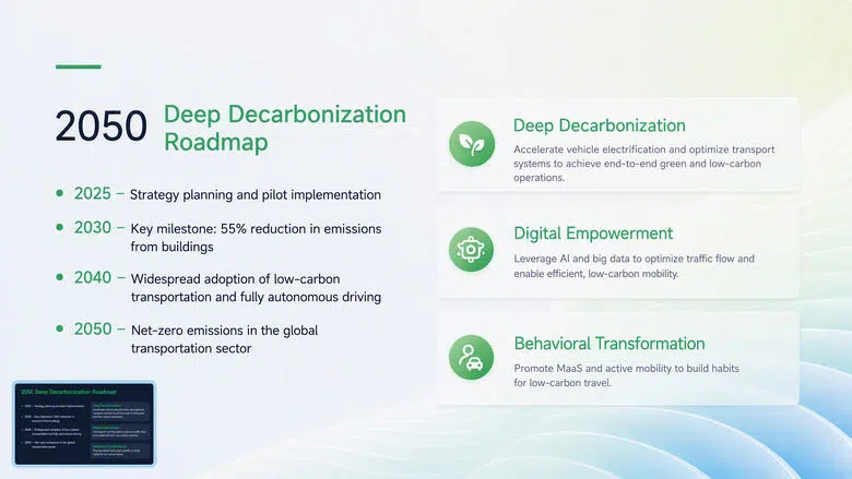 sustainable-cities-smarter-mobility-presentation-02-decarbonization-roadmap