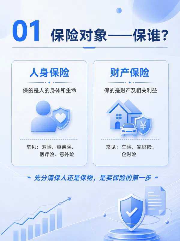 保险对象人身保险财产保险科普场景首图