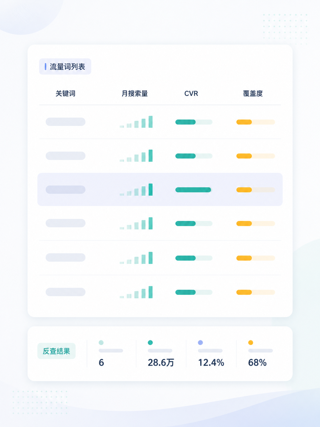 流量词列表反查结果