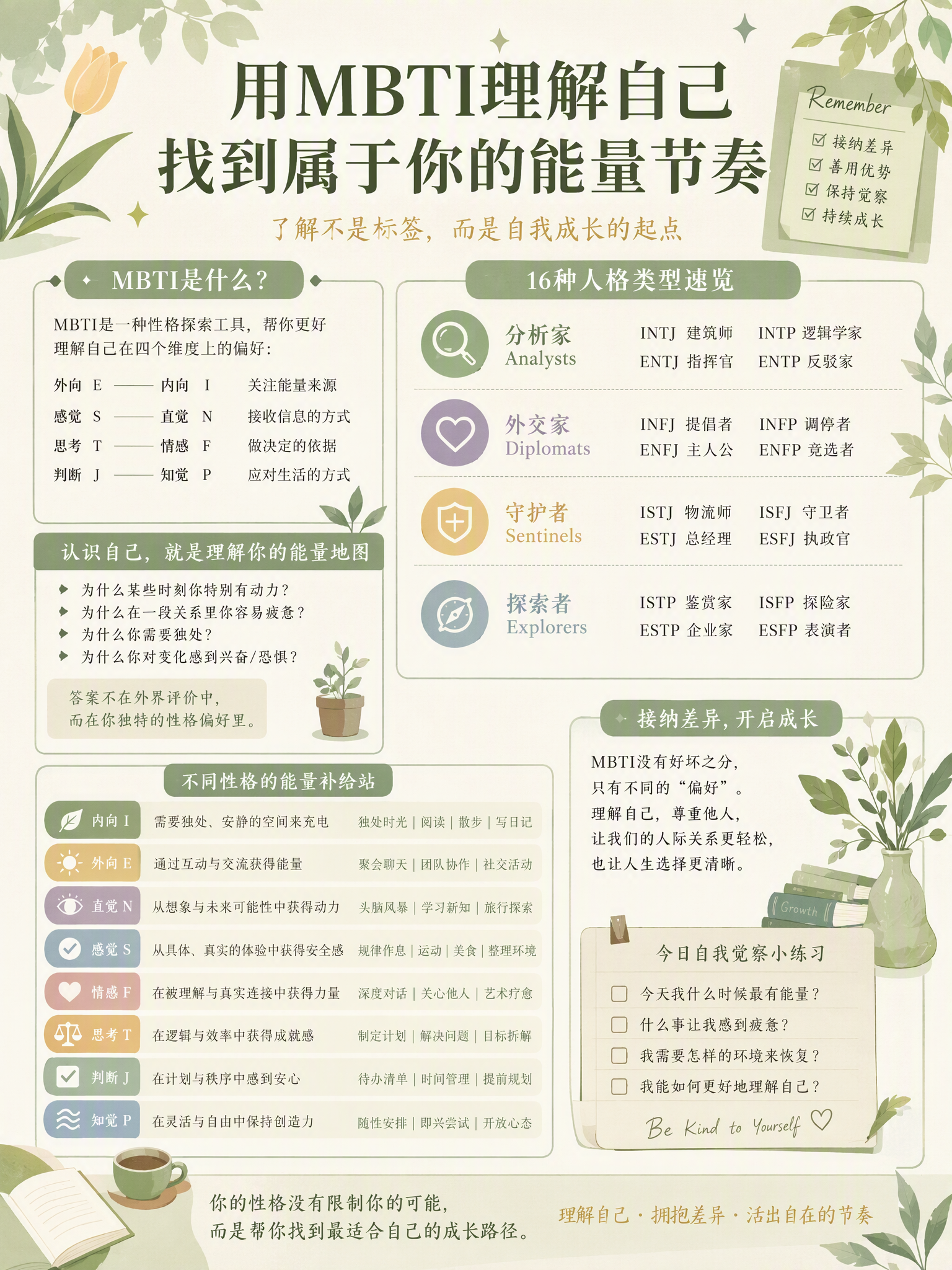 性格类型能量分类图文封面场景首图