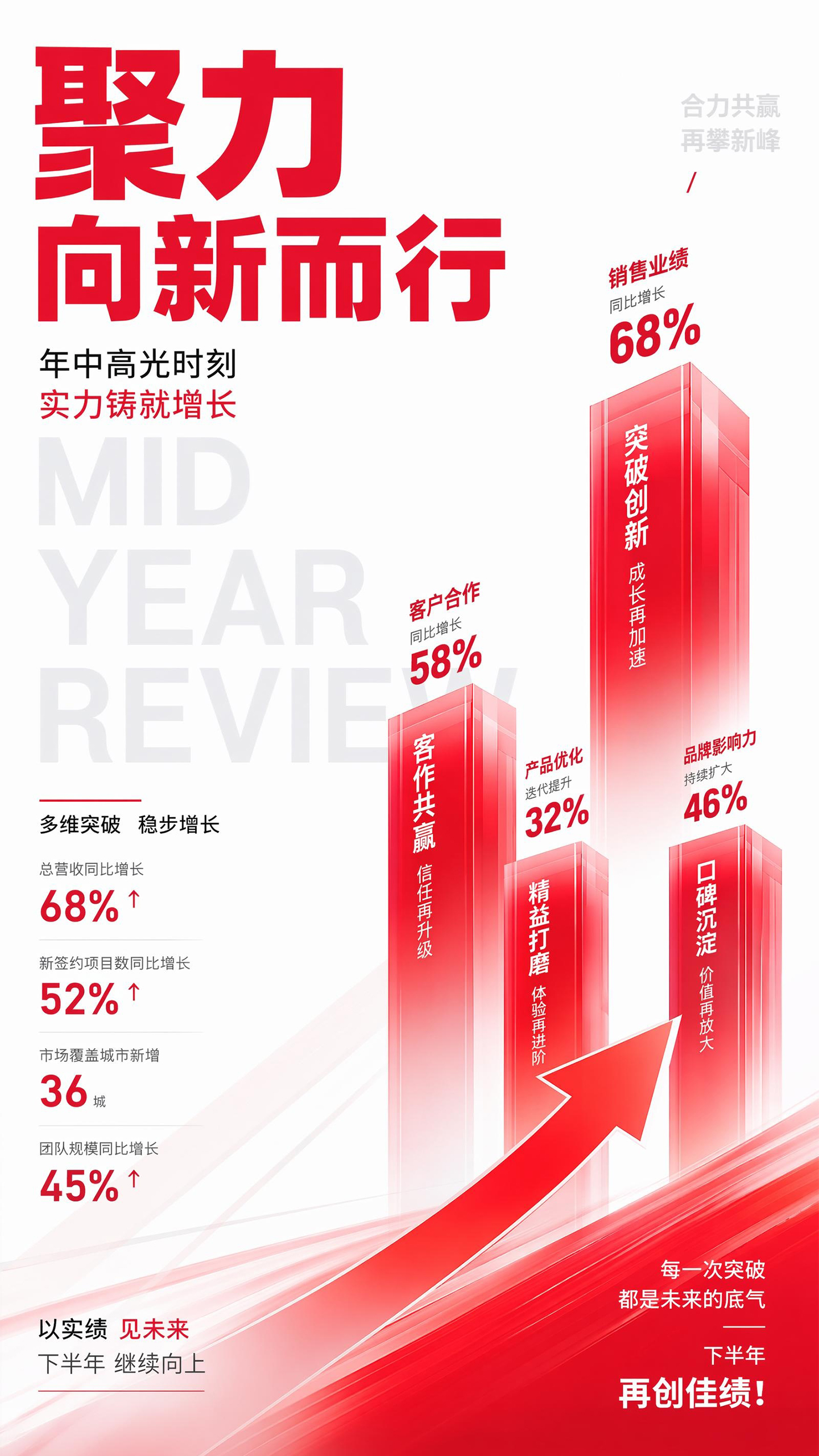 年中高光时刻战报海报场景首图