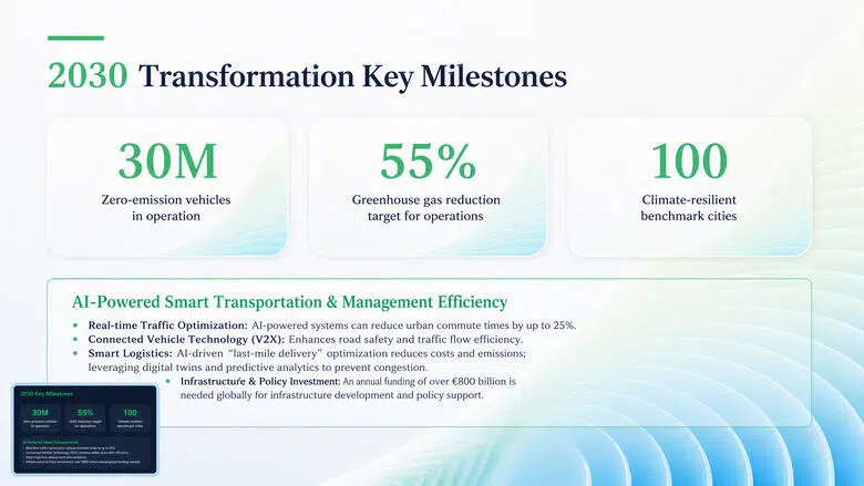 sustainable-cities-smarter-mobility-presentation-03-transformation-milestones