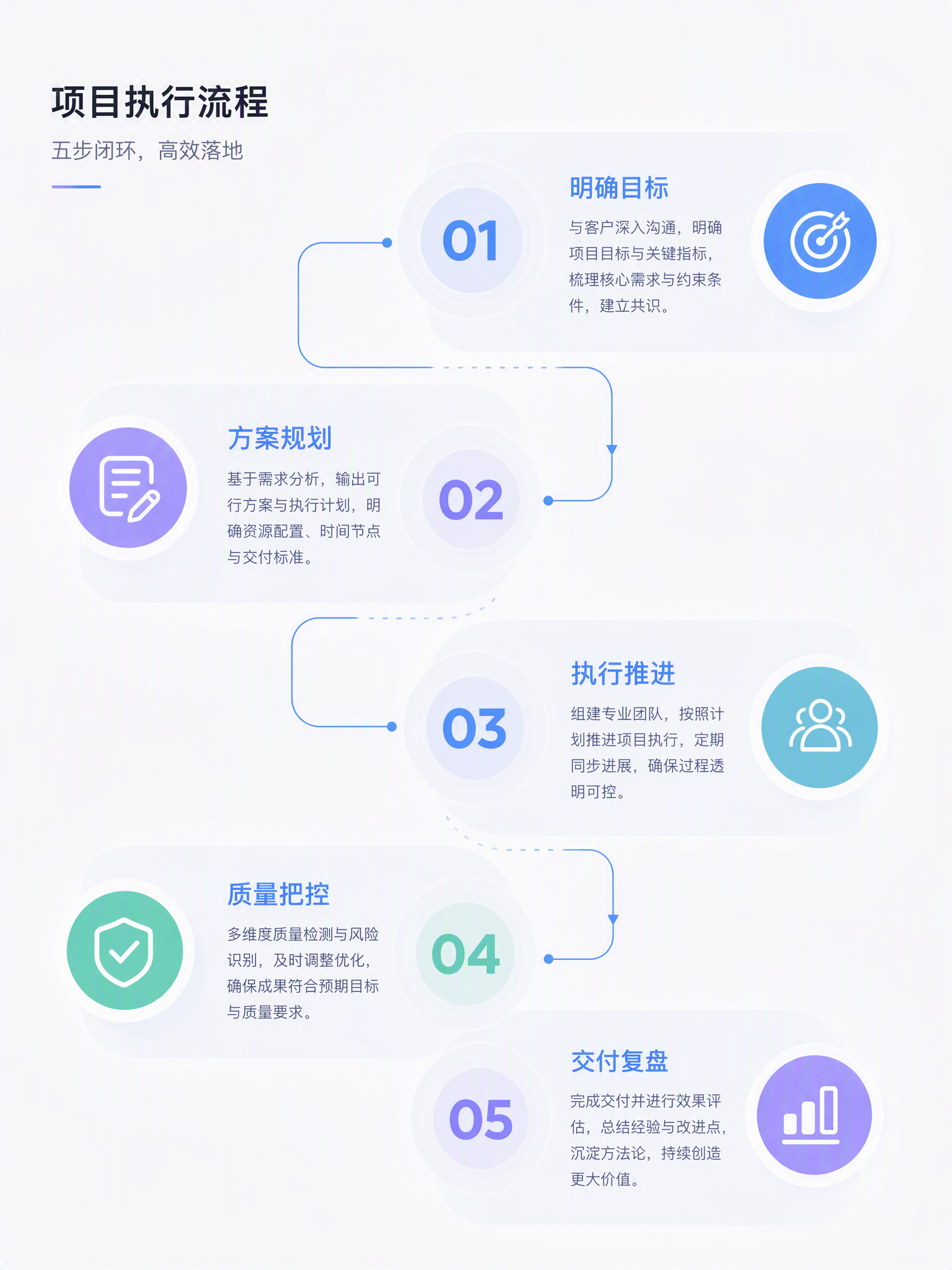 项目执行流程图-案例展示