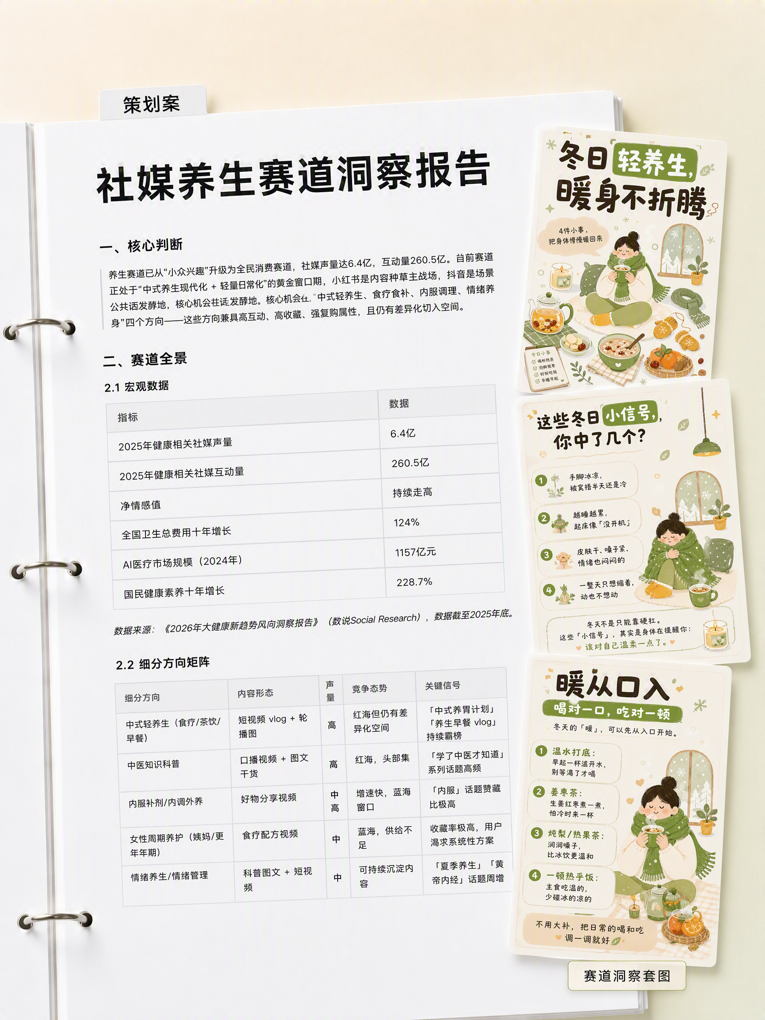 社媒养生赛道洞察报告场景首图