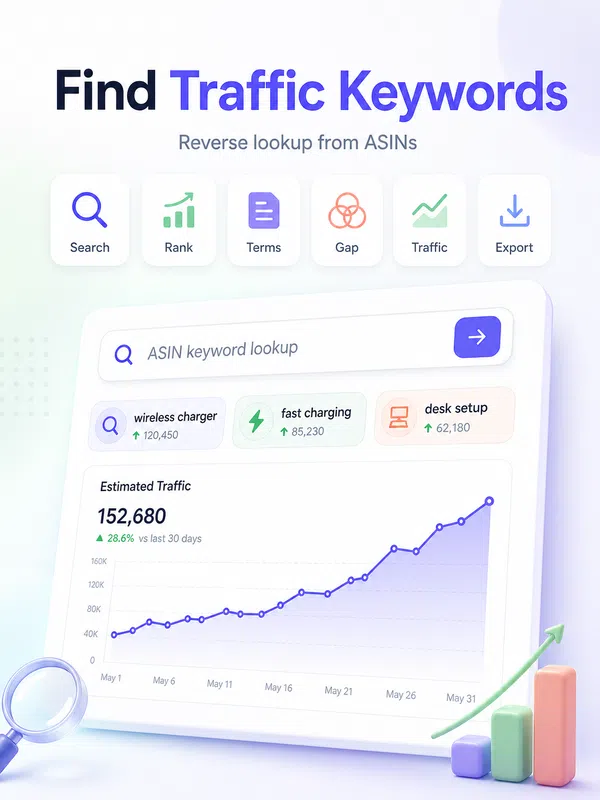 find-traffic-keywords