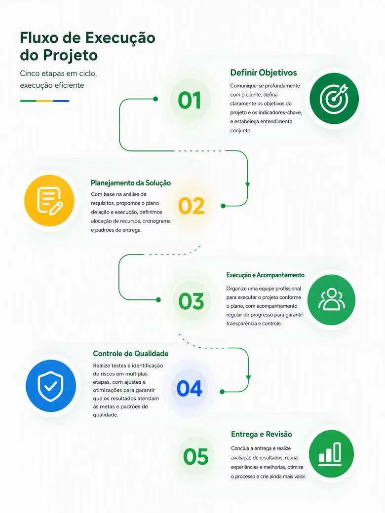 project-execution-flowchart-showcase