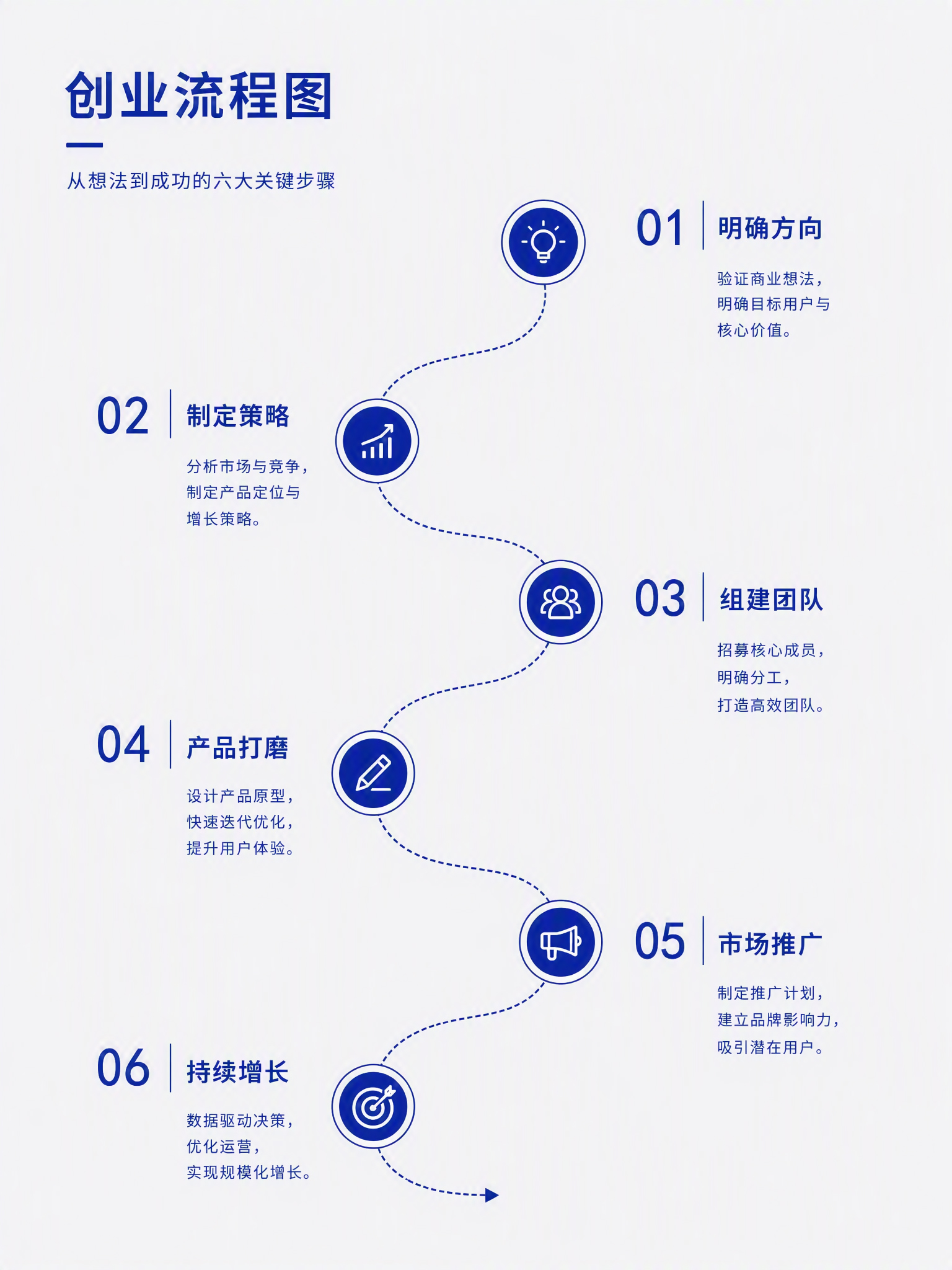 创业流程图
